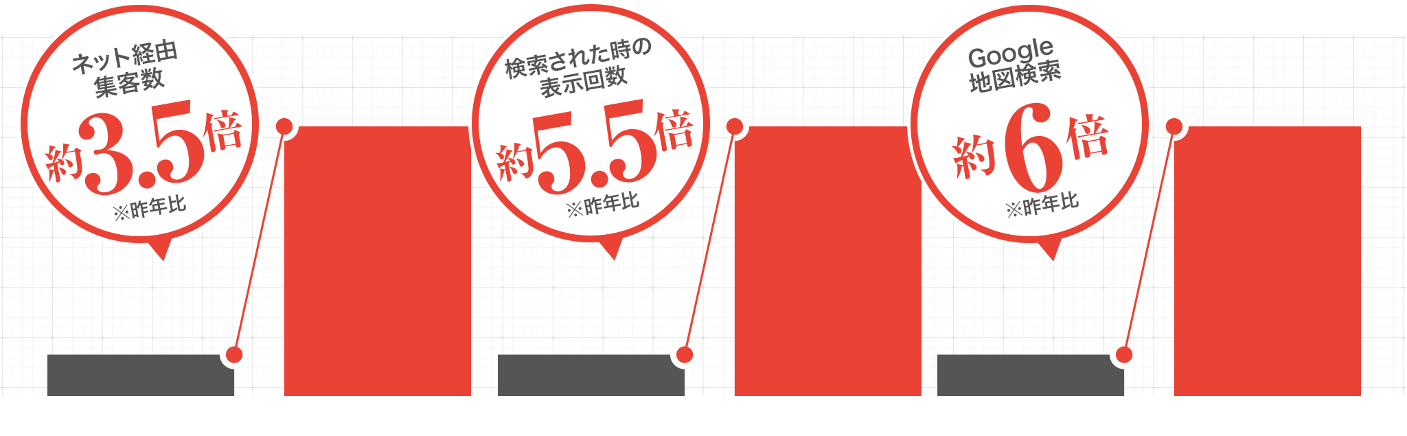 テキスト+画像+ストリートビュー 48%